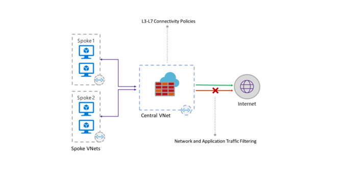 Azure Firewall in Public Preview – Einrichtung und Konfiguration #AzureFirewall