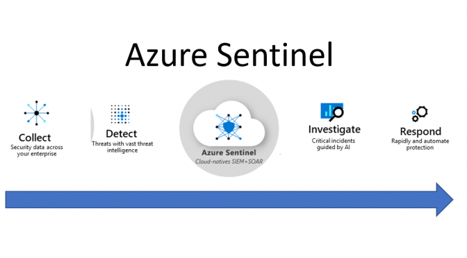 Cloud SIEM Azure Sentinel nun Allgemein Verfügbar