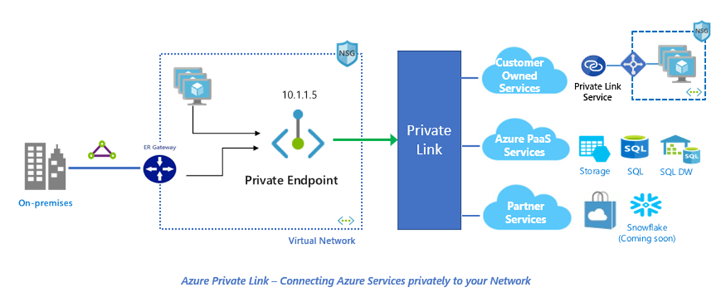 Azure-Private-Link-overview-by-Microsoft-Azure-Blog