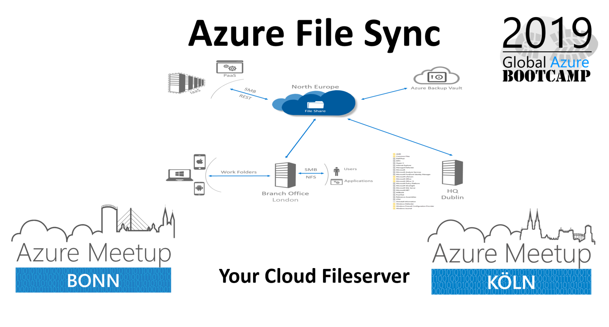 Azure File Sync Session - AzureGlobal 2019