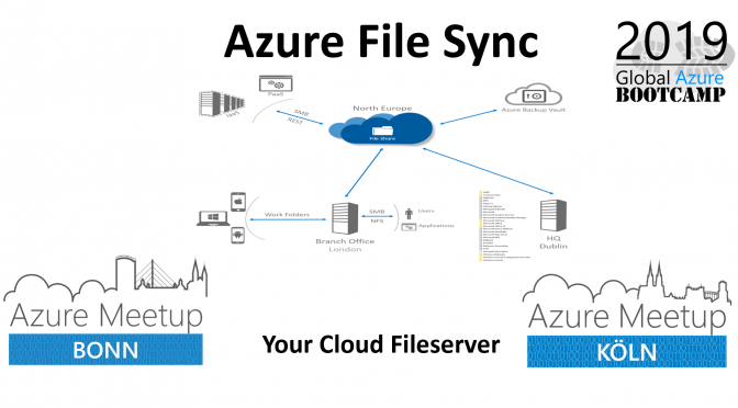 Azure File Sync Session - AzureGlobal 2019