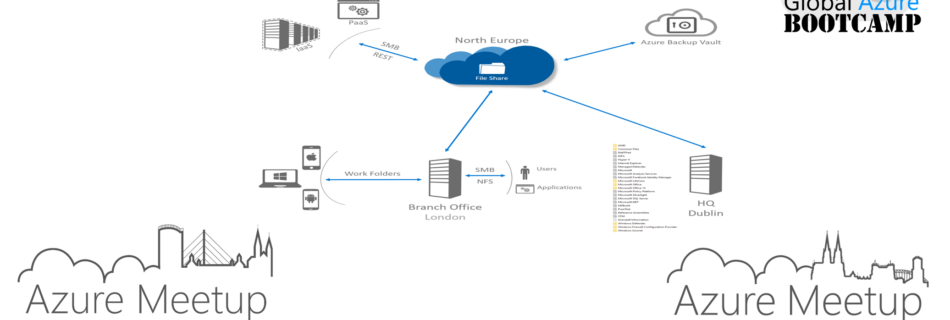 Azure File Sync Session - AzureGlobal 2019