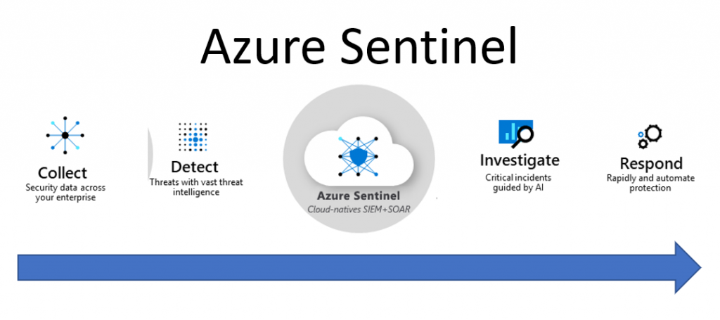 Azure Sentinel logo