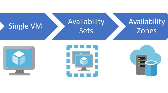 Azure HA – VM SLA Level Compare to Availability Sets and Availability Zones –  Latency is the key