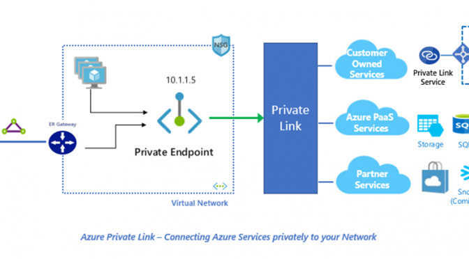 Connect and Secure Azure PaaS services to Virtual Networks with Private Link