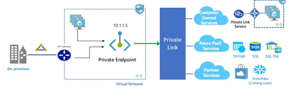 Azure-Private-Link-overview-by-Microsoft-Azure-Blog