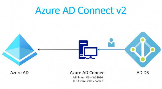 Microsoft release Azure AD Connect V2 with tons of new features and remove  support for WS 2012 R2 or Older
