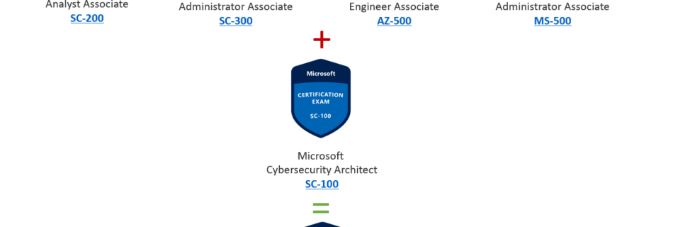 Path to Microsoft Certified: Cybersecurity Architect Expert