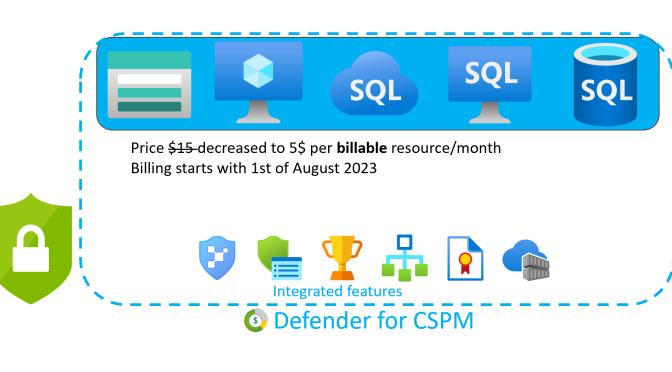 Microsoft Defender for CSPM is GA – Information about activation, billing and new pricing information